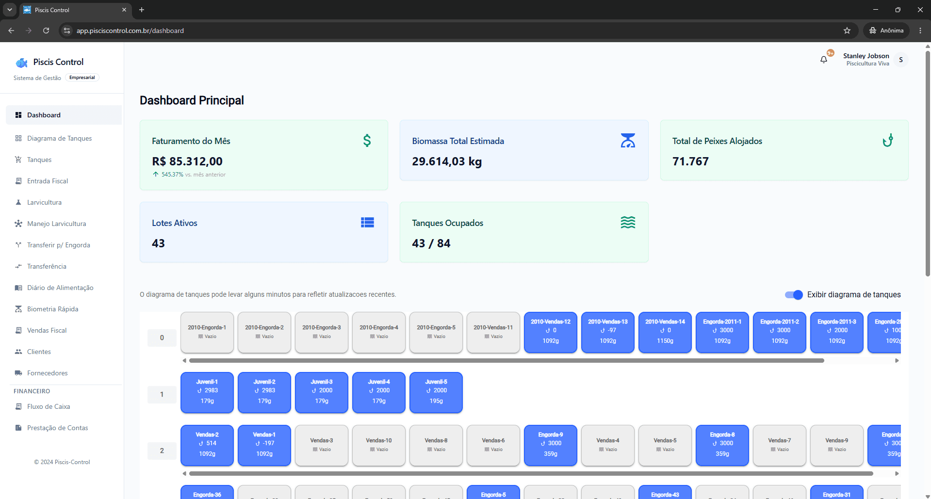 Piscis Control — Dashboard Geral